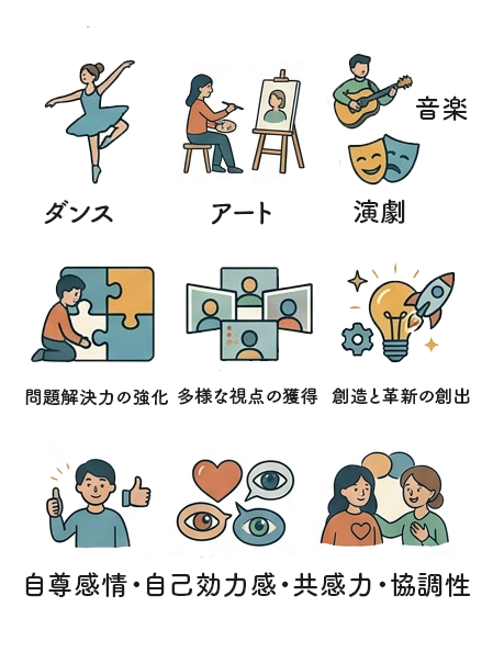 非認知能力の向上図